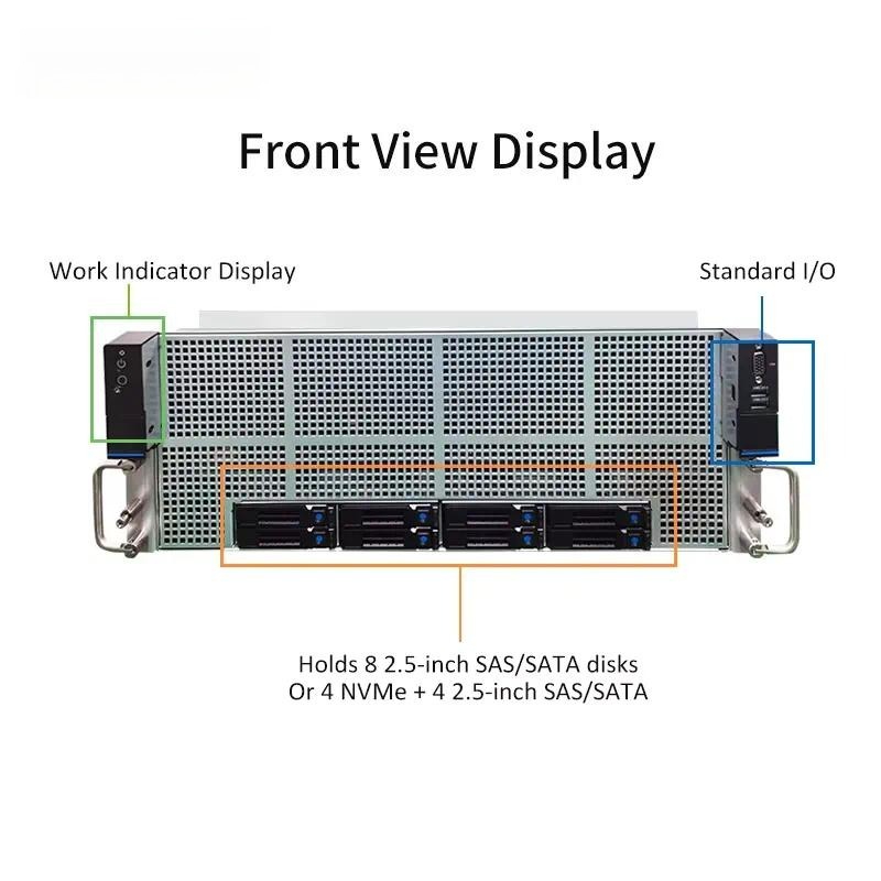 هيكل خادم 4U GPU لمعالجات Xeon - مراجعة 8 Gpu 4U Server Chassis وسعره